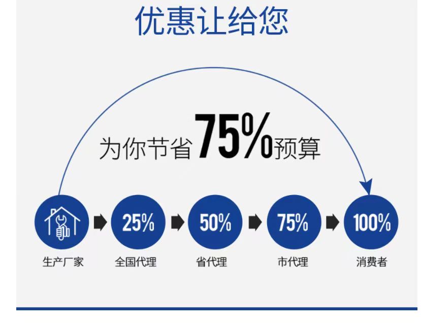 贏信水處理設備廠家優(yōu)惠讓給客戶