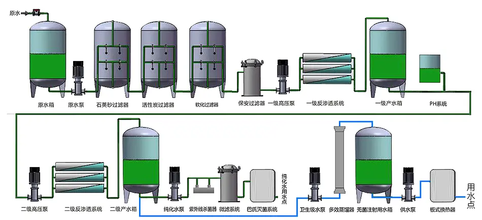 河北贏信業(yè)翔凈水設備廠家生產的凈水設備