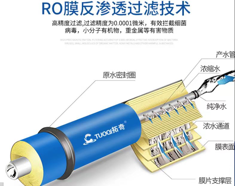 ro膜反滲透切面展示圖